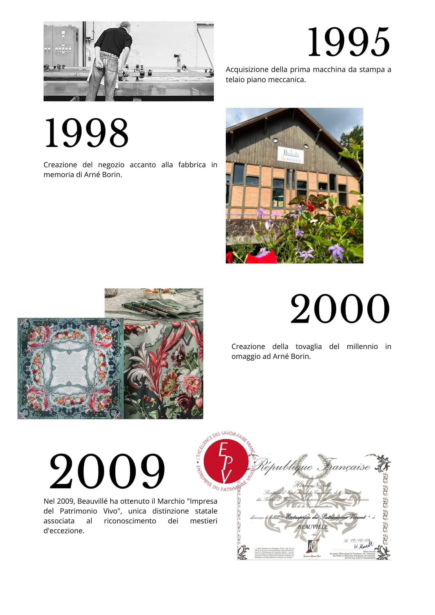 Image représentant la chronologie historique des créations italiennes de Beauvillé, mettant en valeur l’évolution des collections et des designs au fil des années, illustrée par des photos de produits emblématiques et des moments clés de l’histoire de la marque.